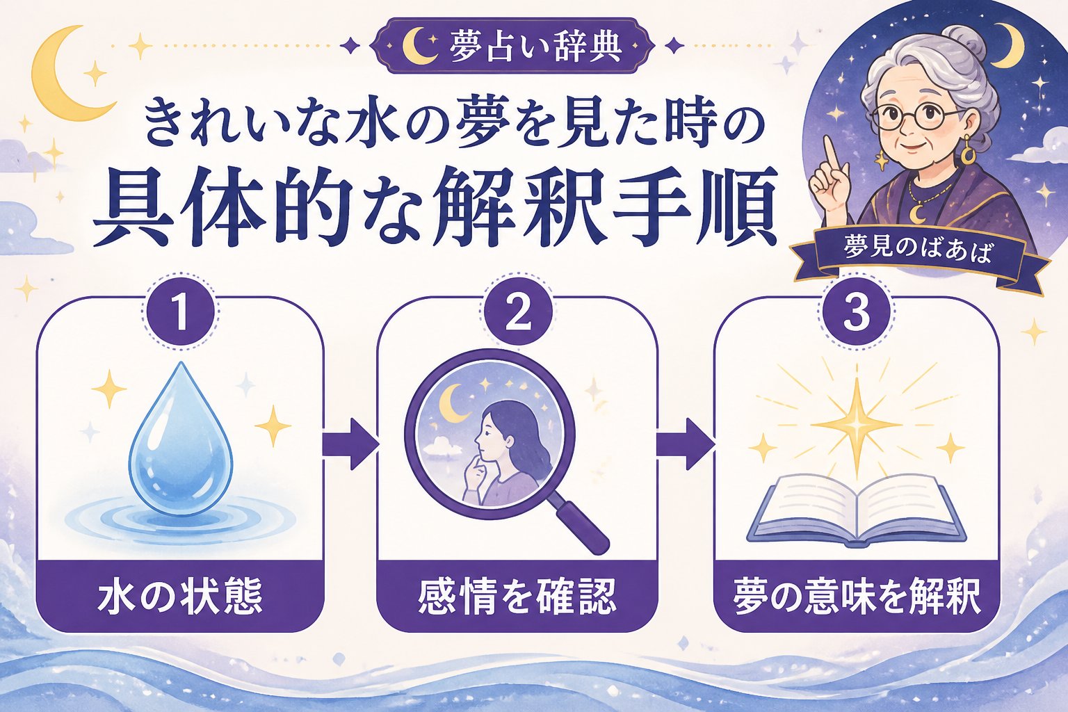 夢占い きれいな水の夢を見た時の具体的な解釈手順