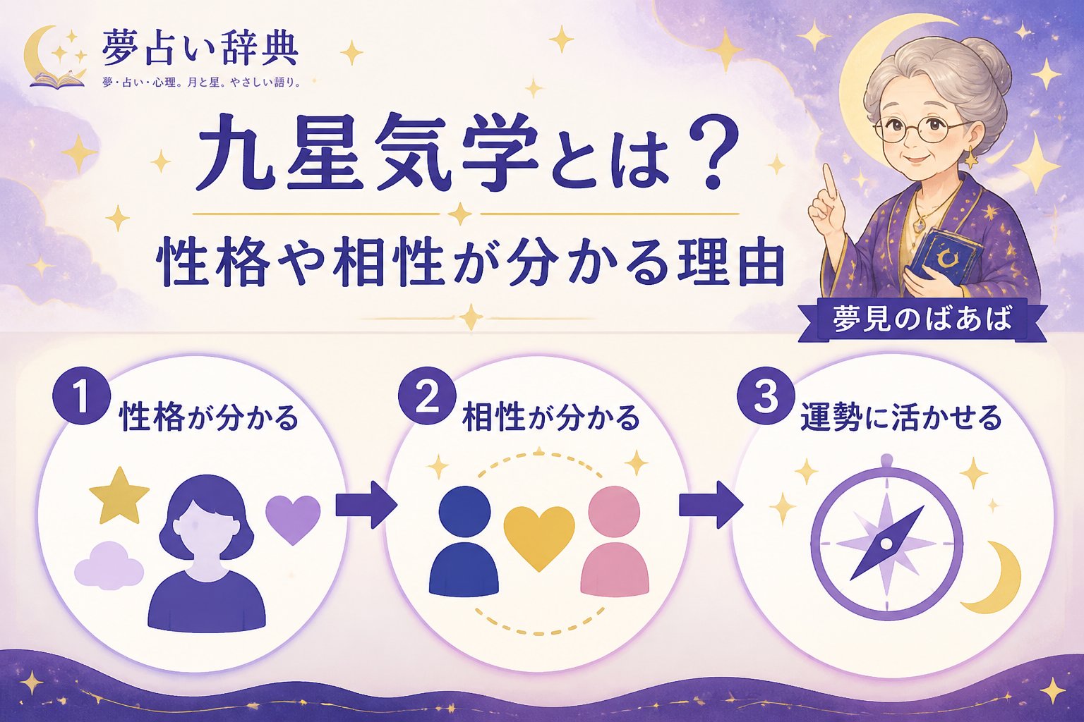 運勢 九星気学とは?性格や相性が分かる理由