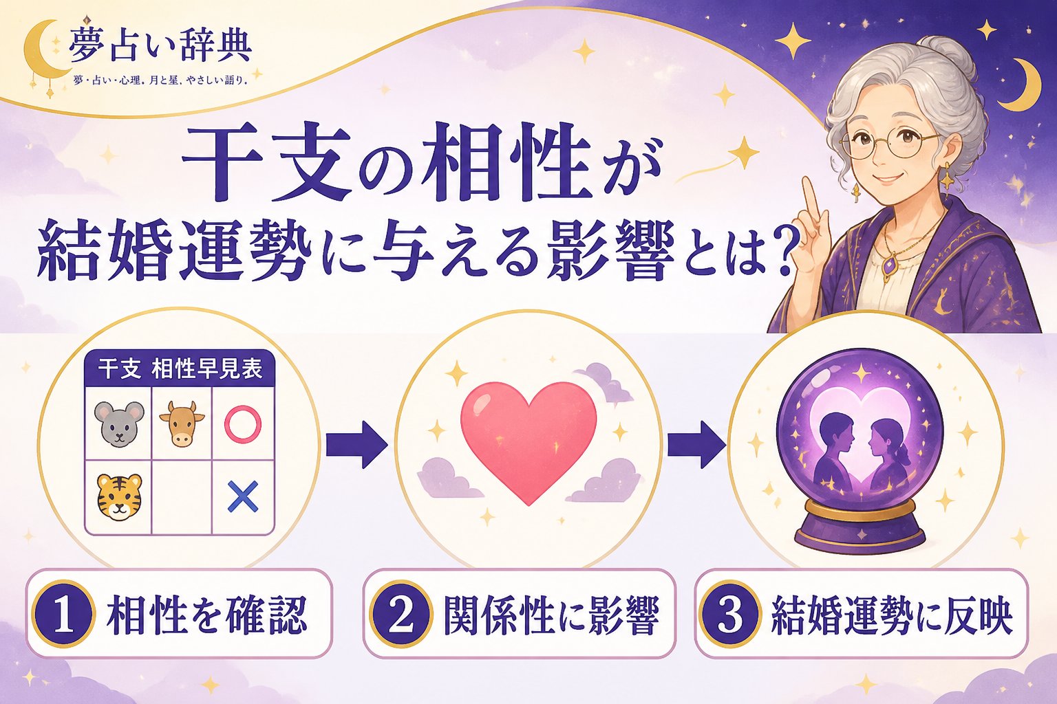 運勢 干支の相性が結婚運勢に与える影響とは?