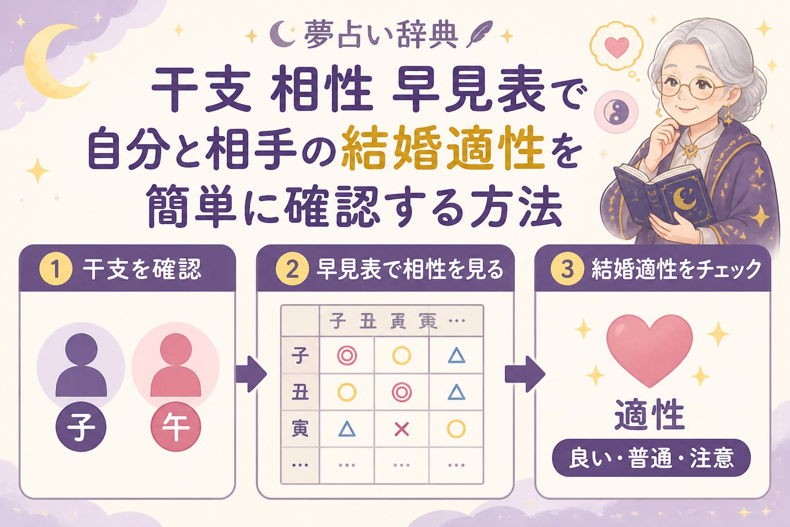 運勢 干支 相性 早見表で自分と相手の結婚適性を簡単に確認する方法