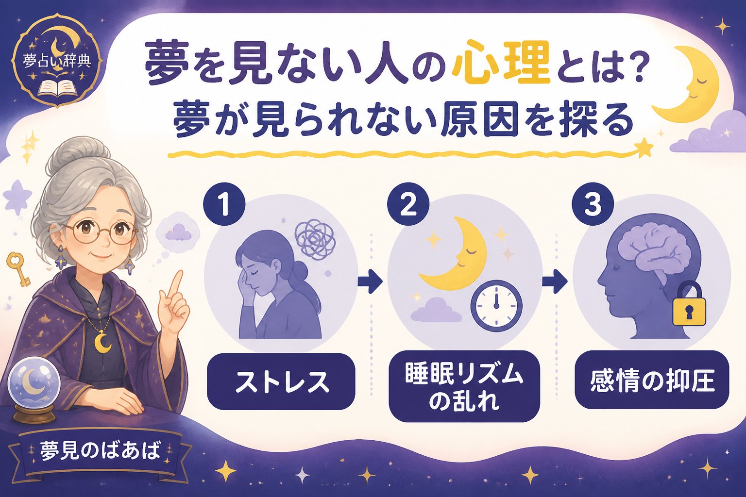 心理 夢を見ない人の心理とは？夢が見られない原因を探る