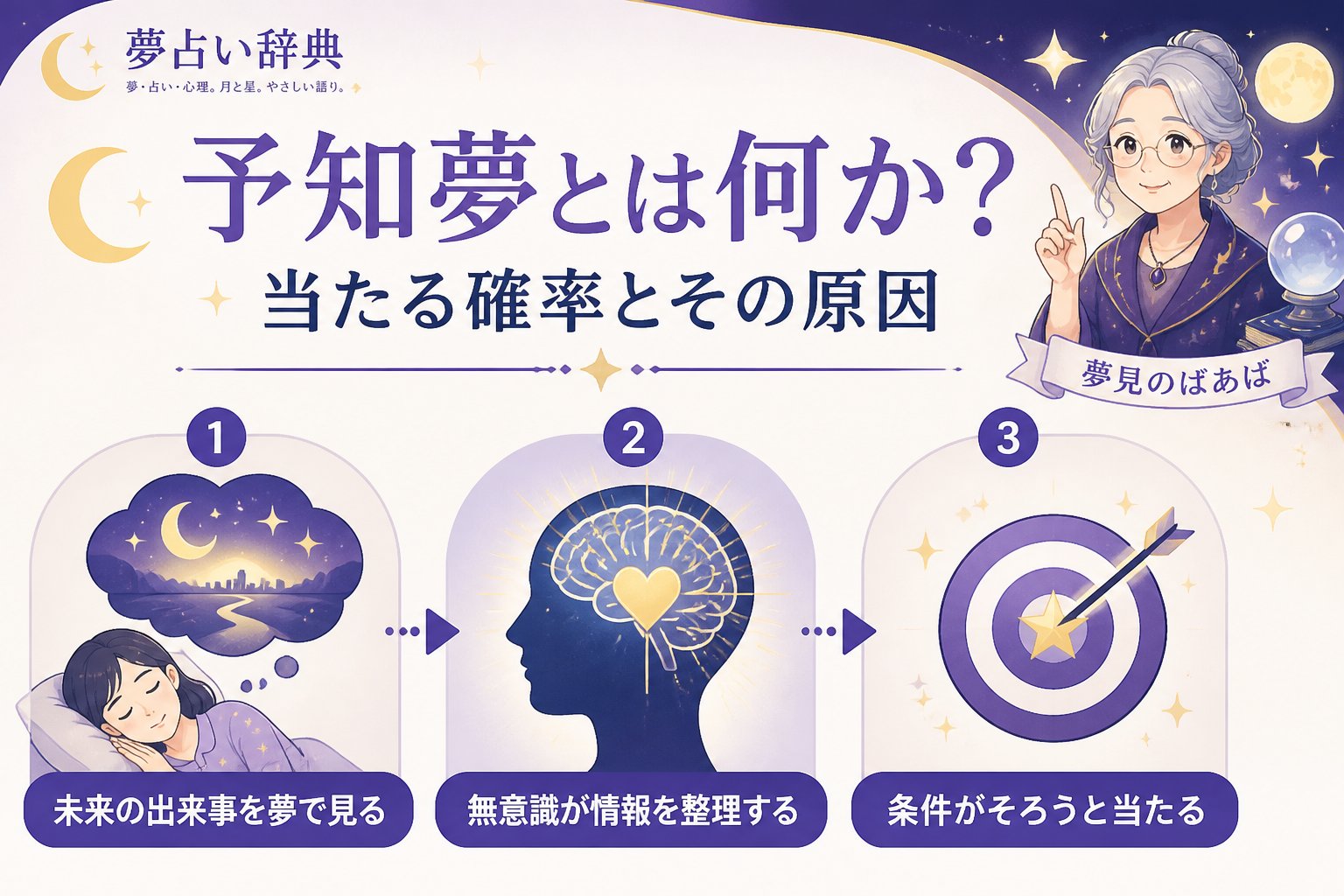 心理 予知夢とは何か?当たる確率とその原因
