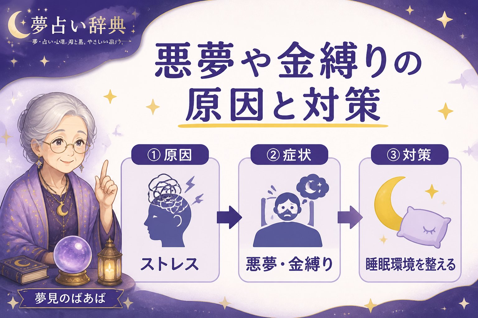 心理 悪夢や金縛りの原因と対策