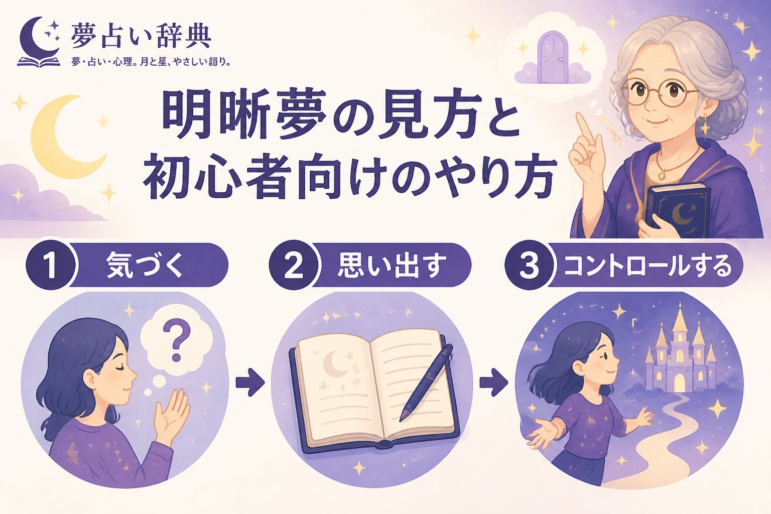 心理 明晰夢の見方と初心者向けのやり方