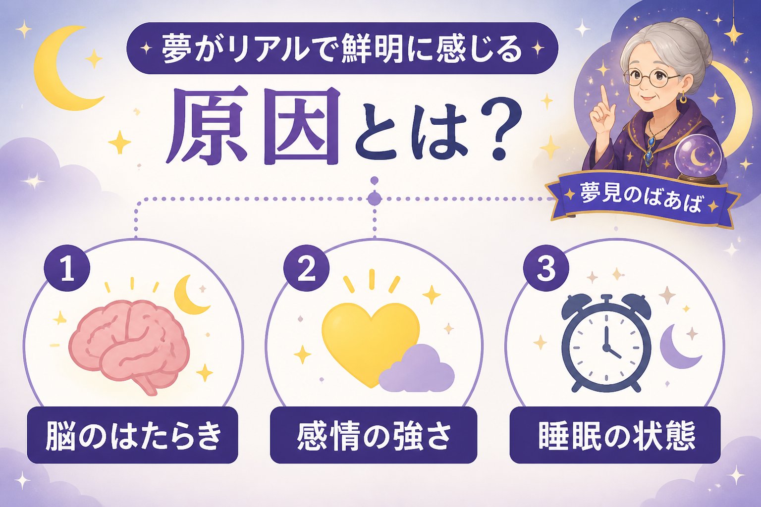 心理 夢がリアルで鮮明に感じる原因とは?