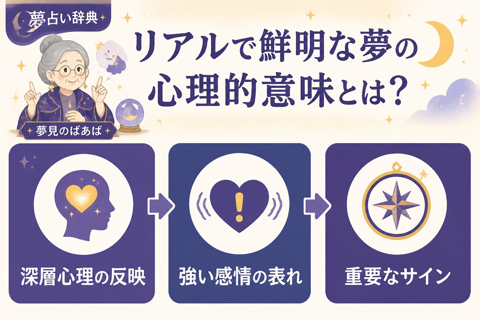 心理 リアルで鮮明な夢の心理的意味とは?
