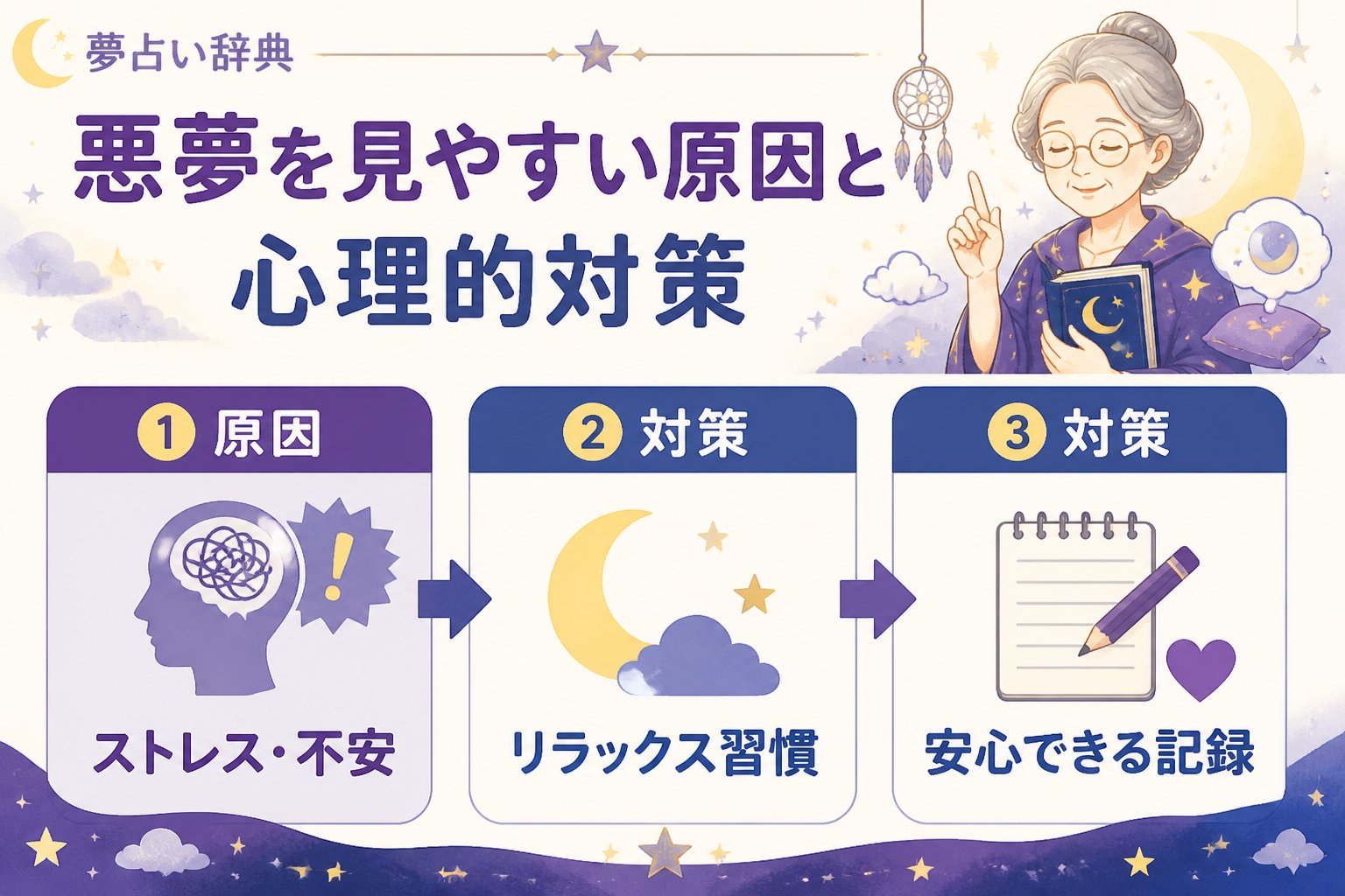 心理 悪夢を見やすい原因と心理的対策