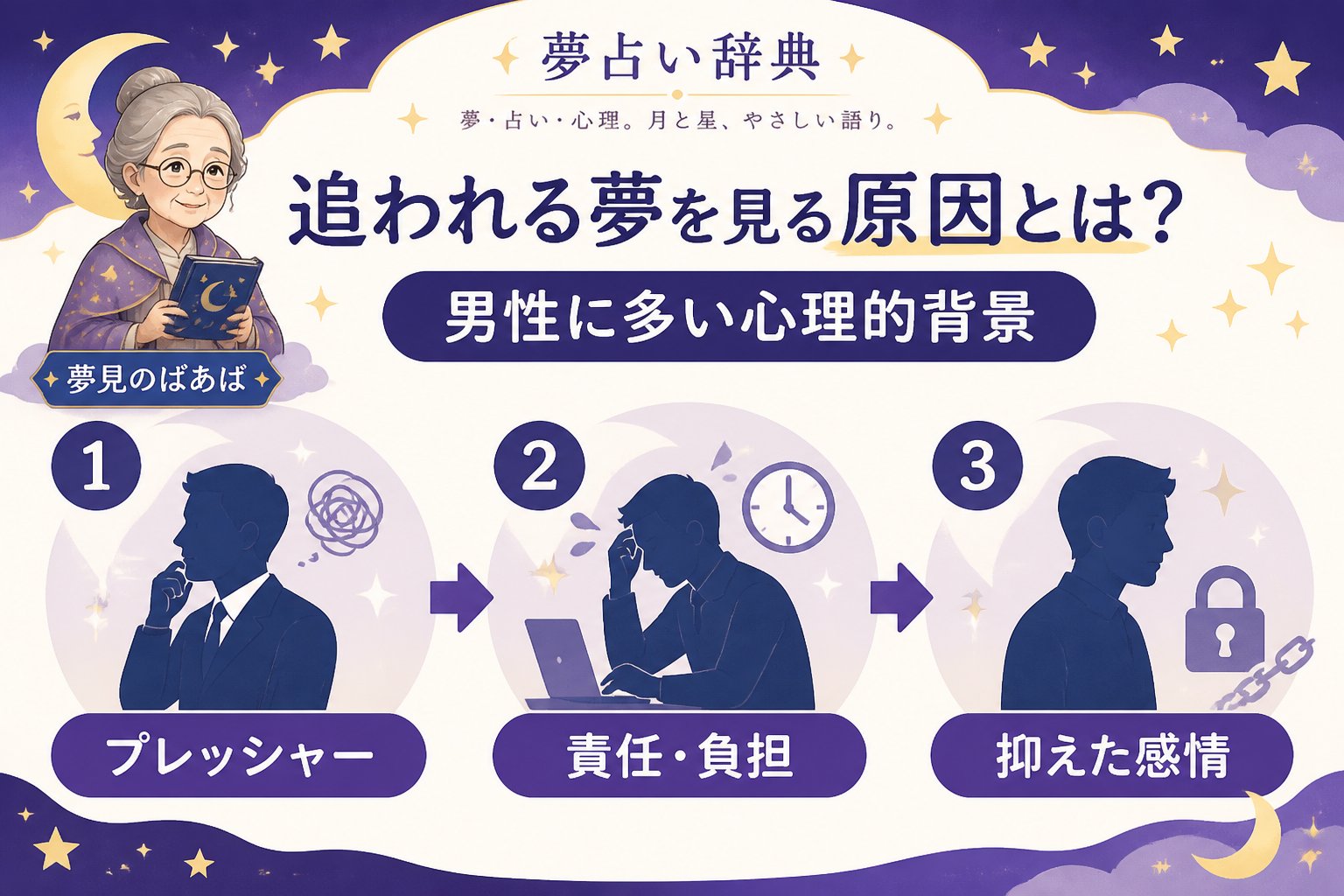 夢占い 追われる夢を見る原因とは?男性に多い心理的背景