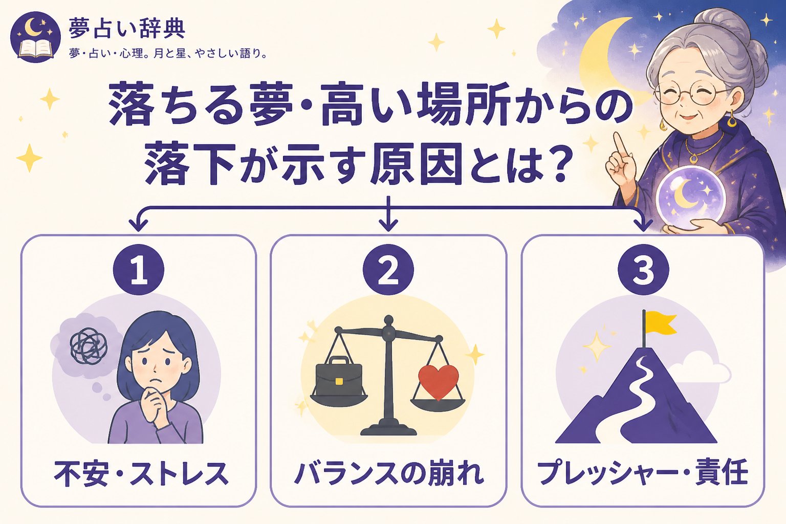 夢占い 落ちる夢・高い場所からの落下が示す原因とは？