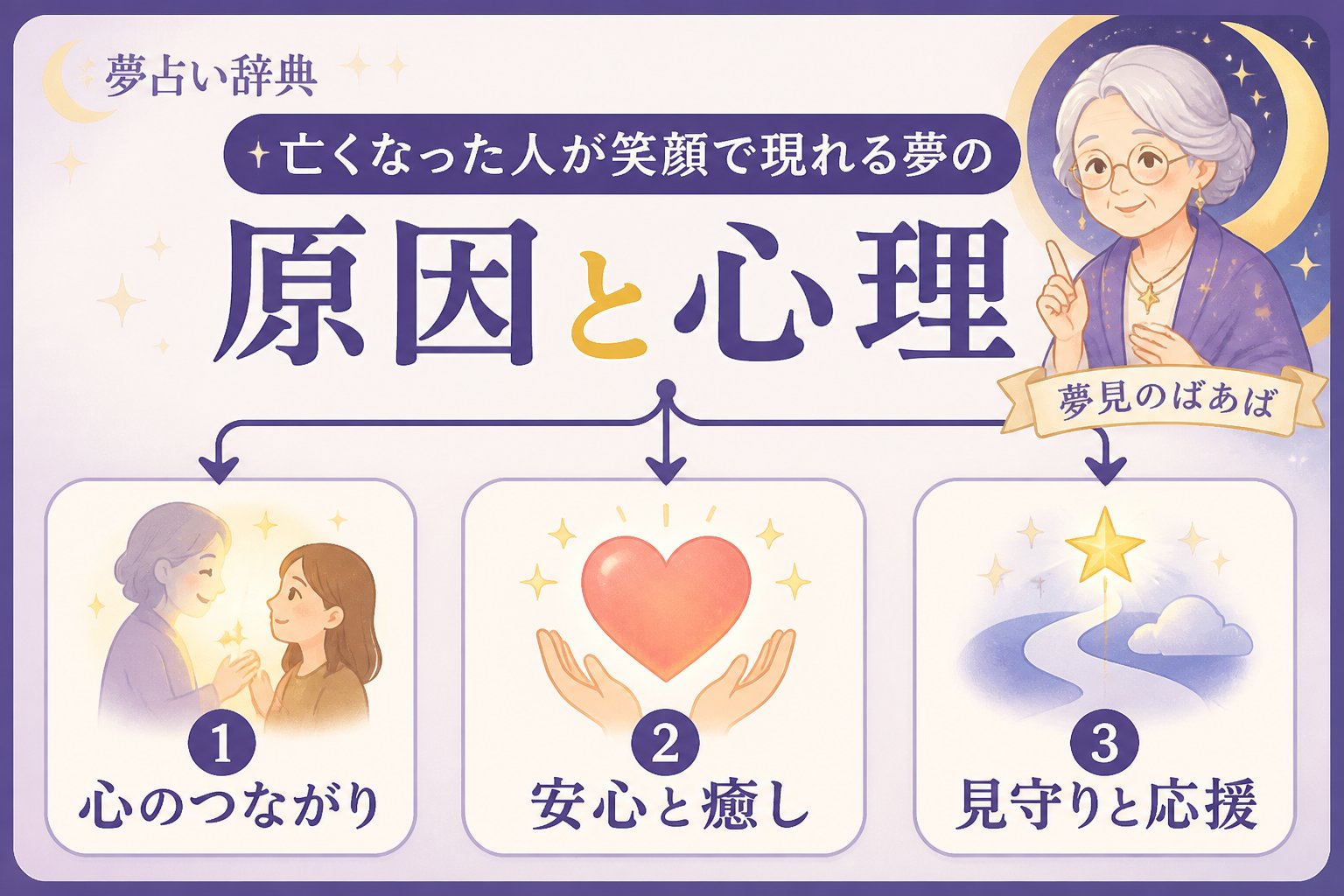 夢占い 亡くなった人が笑顔で現れる夢の原因と心理