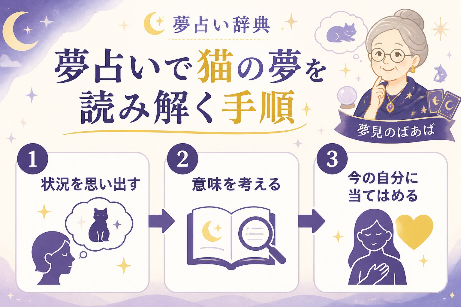 夢占い 夢占いで猫の夢を読み解く手順
