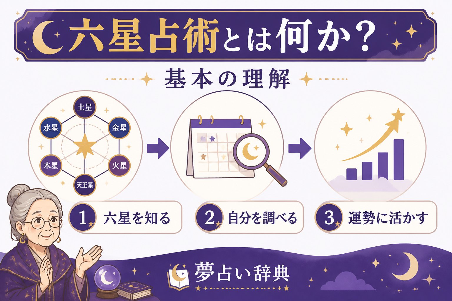 運勢 六星占術とは何か?基本の理解
