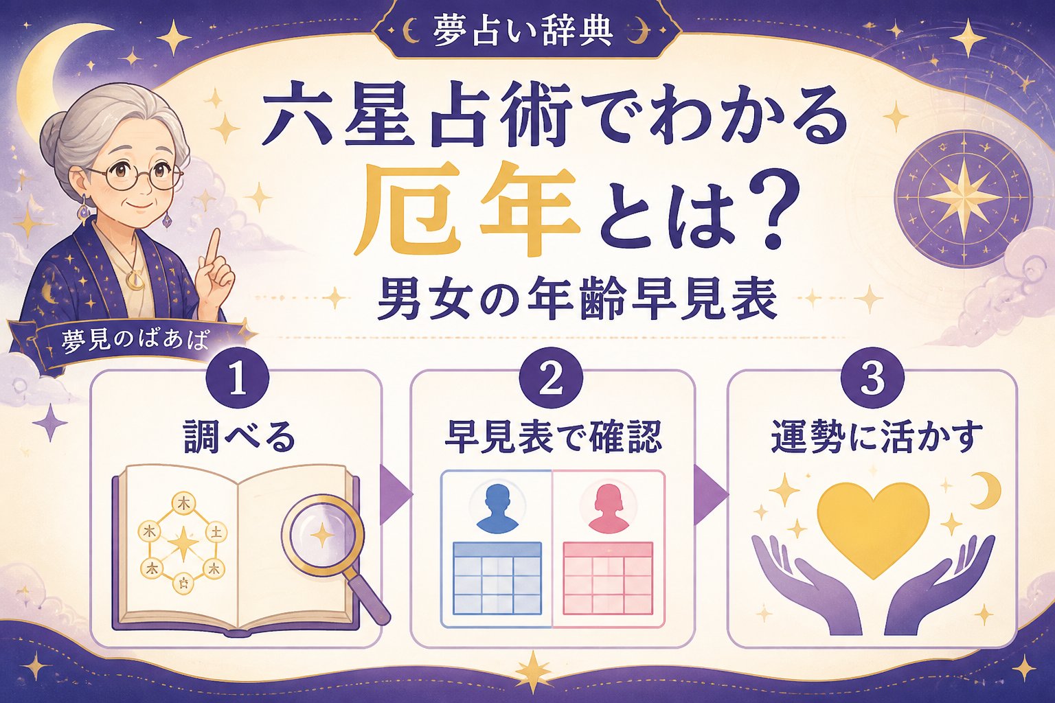 運勢 六星占術でわかる厄年とは?男女の年齢早見表