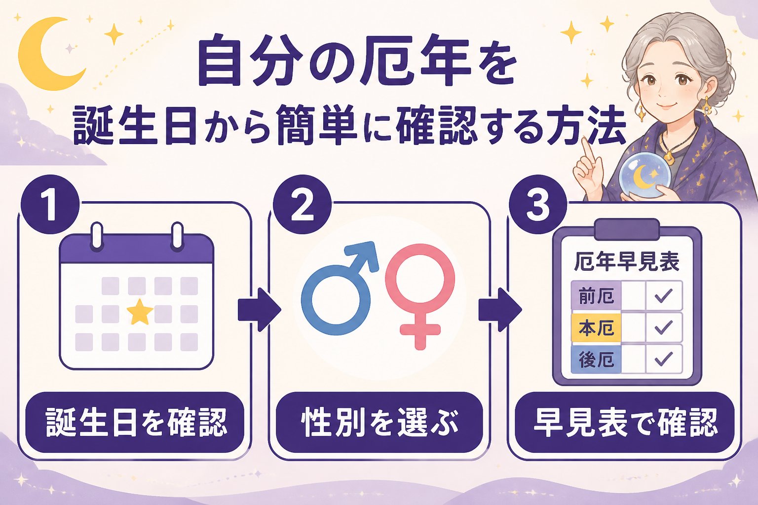 運勢 自分の厄年を誕生日から簡単に確認する方法