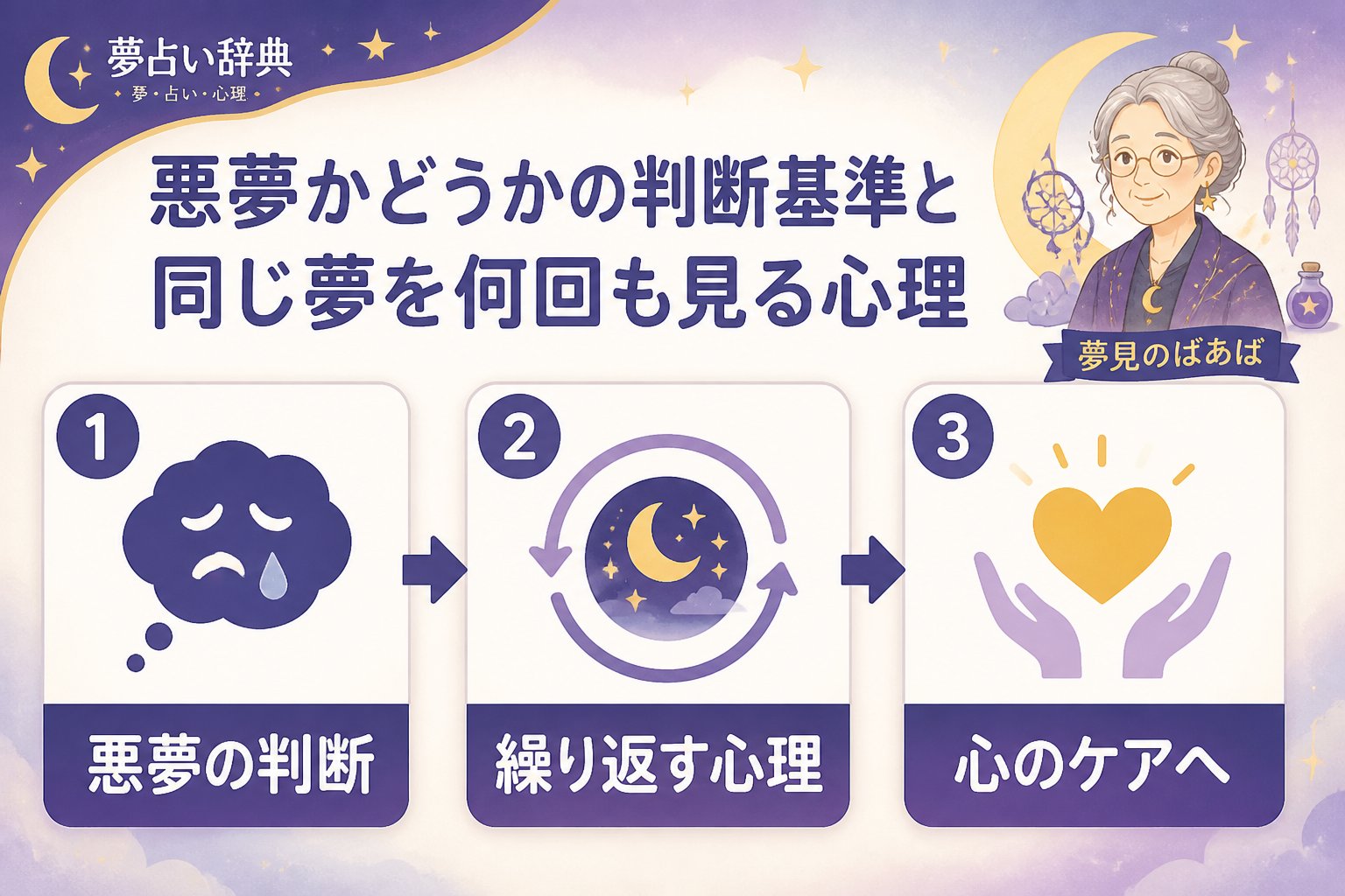心理 悪夢かどうかの判断基準と同じ夢を何回も見る心理