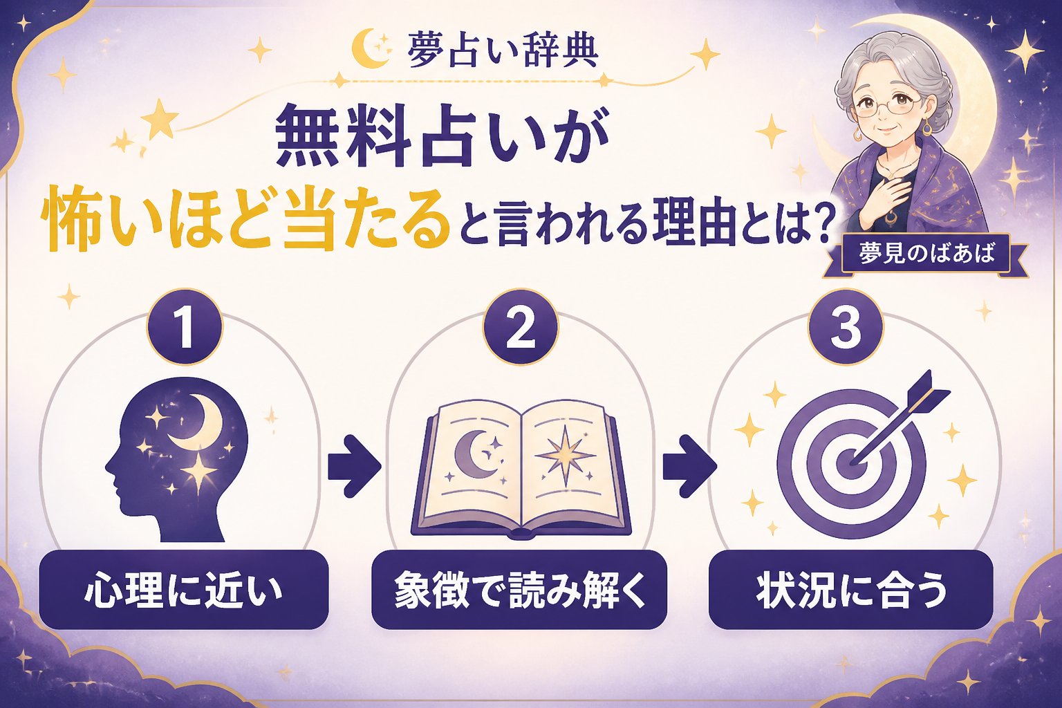 運勢 無料占いが怖いほど当たると言われる理由とは？