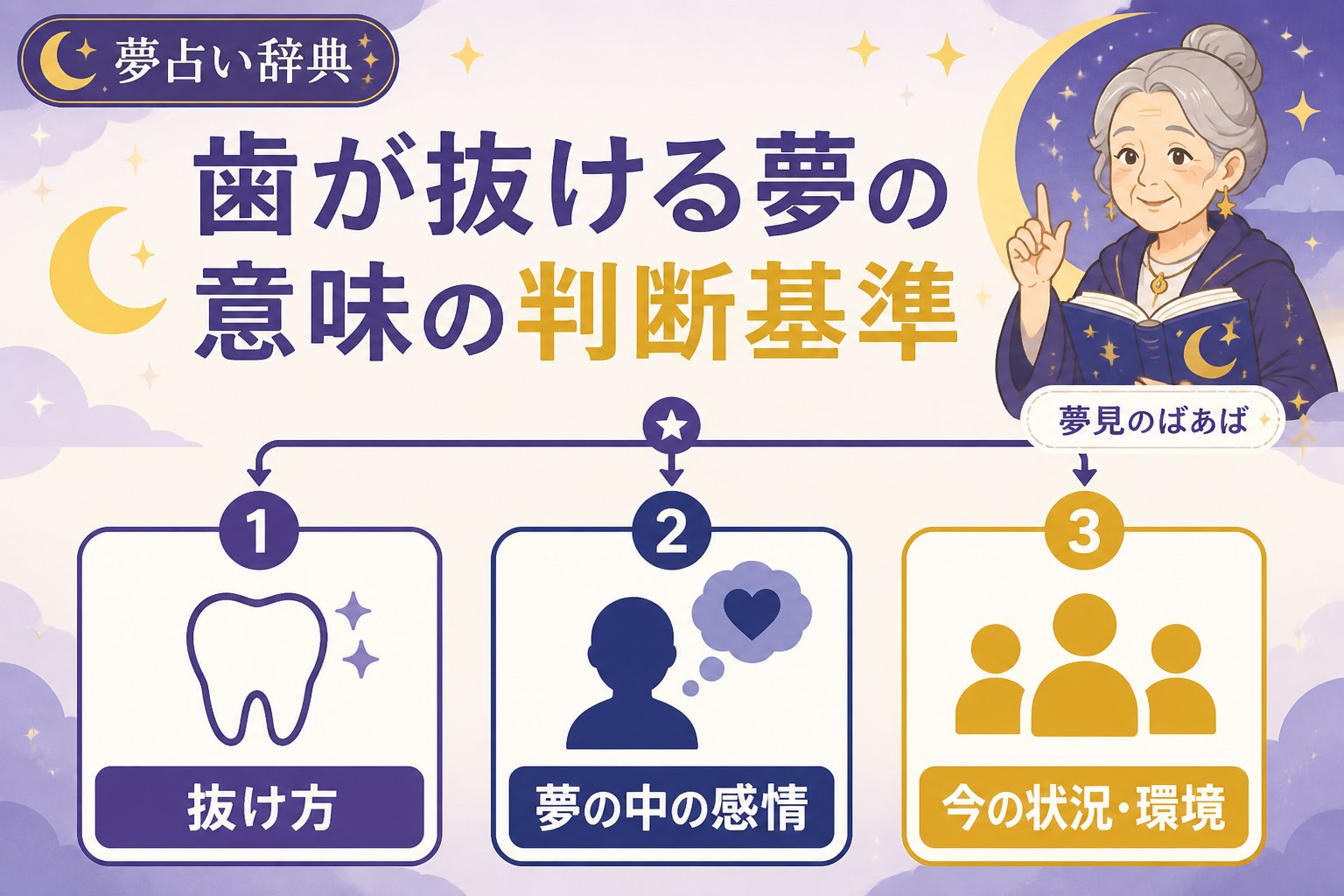 夢占い 歯が抜ける夢の意味の判断基準