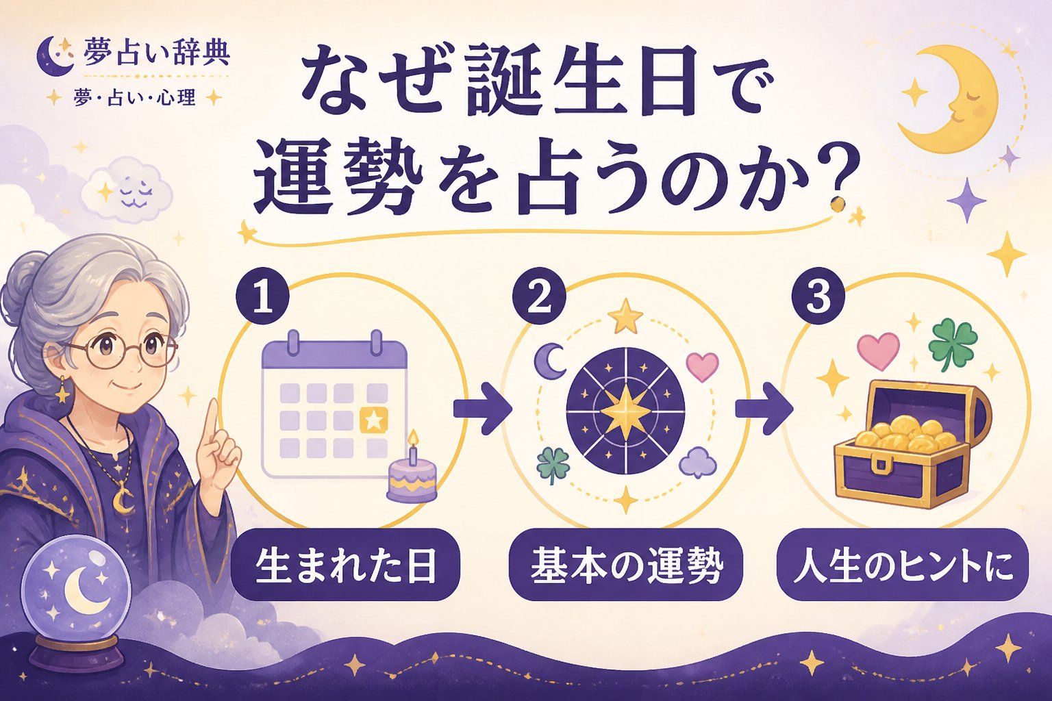 運勢 なぜ誕生日で運勢を占うのか?
