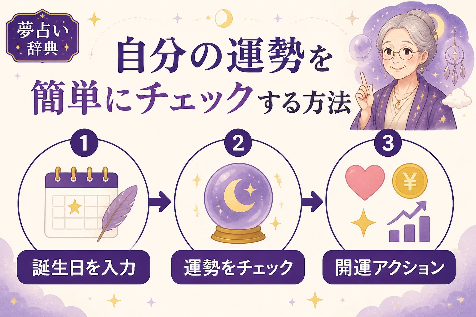 運勢 自分の運勢を簡単にチェックする方法