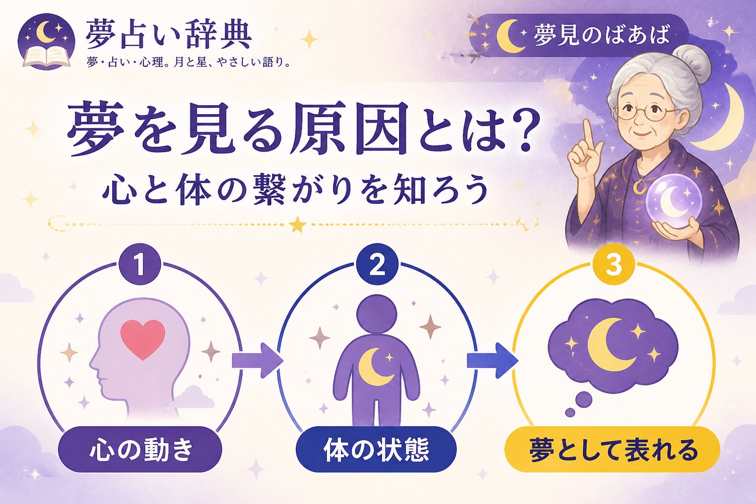 夢占い 夢を見る原因とは?心と体の繋がりを知ろう