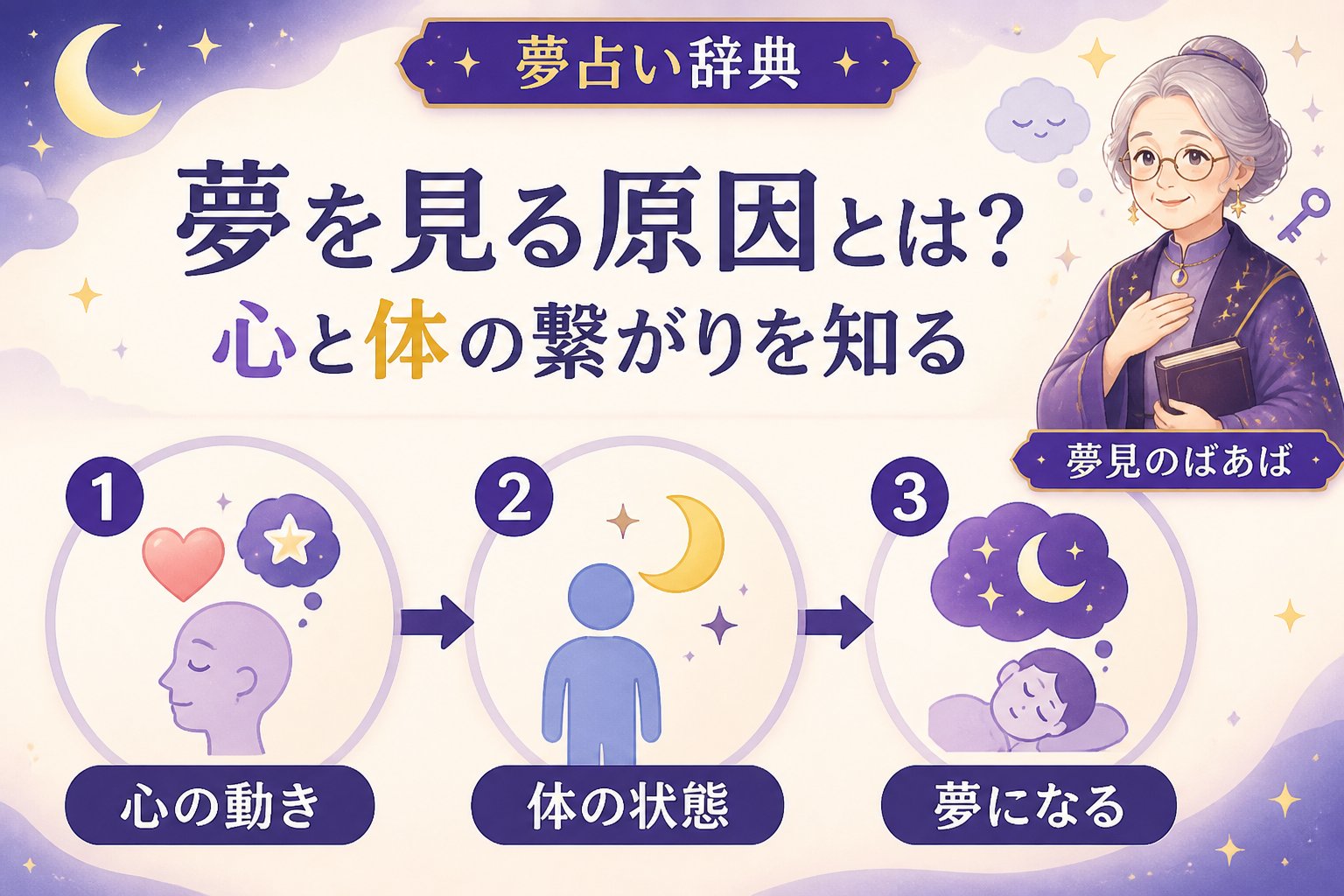 運勢 夢を見る原因とは?心と体の繋がりを知る