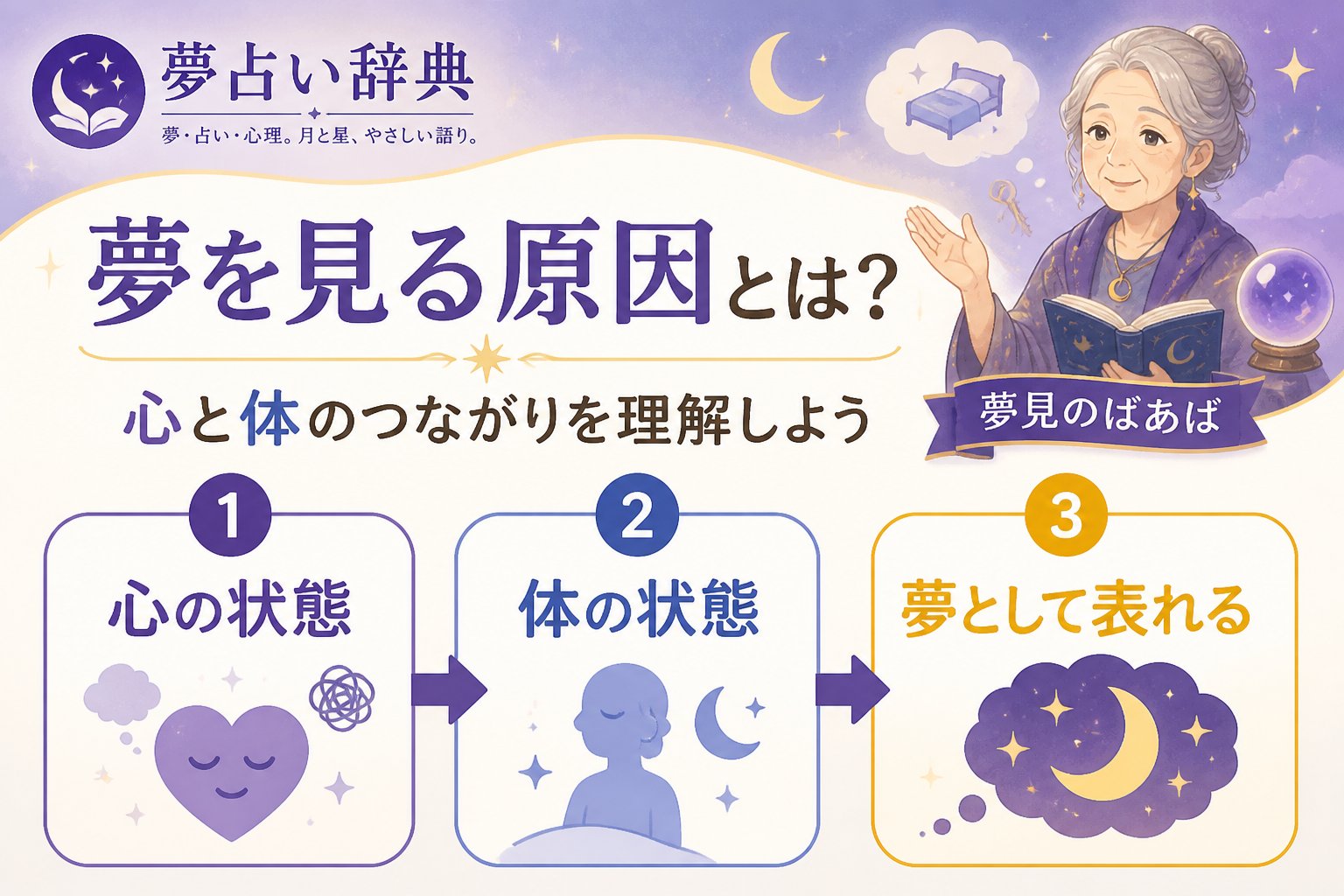スピリチュアル 夢を見る原因とは？心と体のつながりを理解しよう