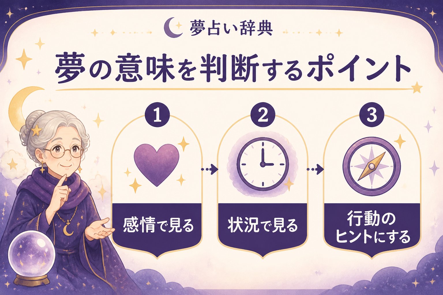 運勢 夢の意味を判断するポイント