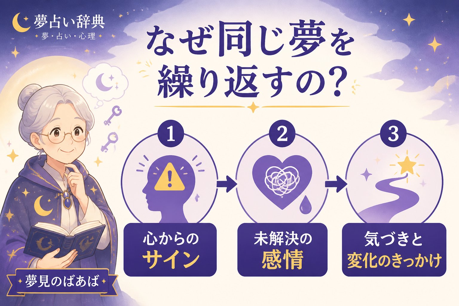 夢占い なぜ同じ夢を繰り返すの?夢の専門的な原因とは