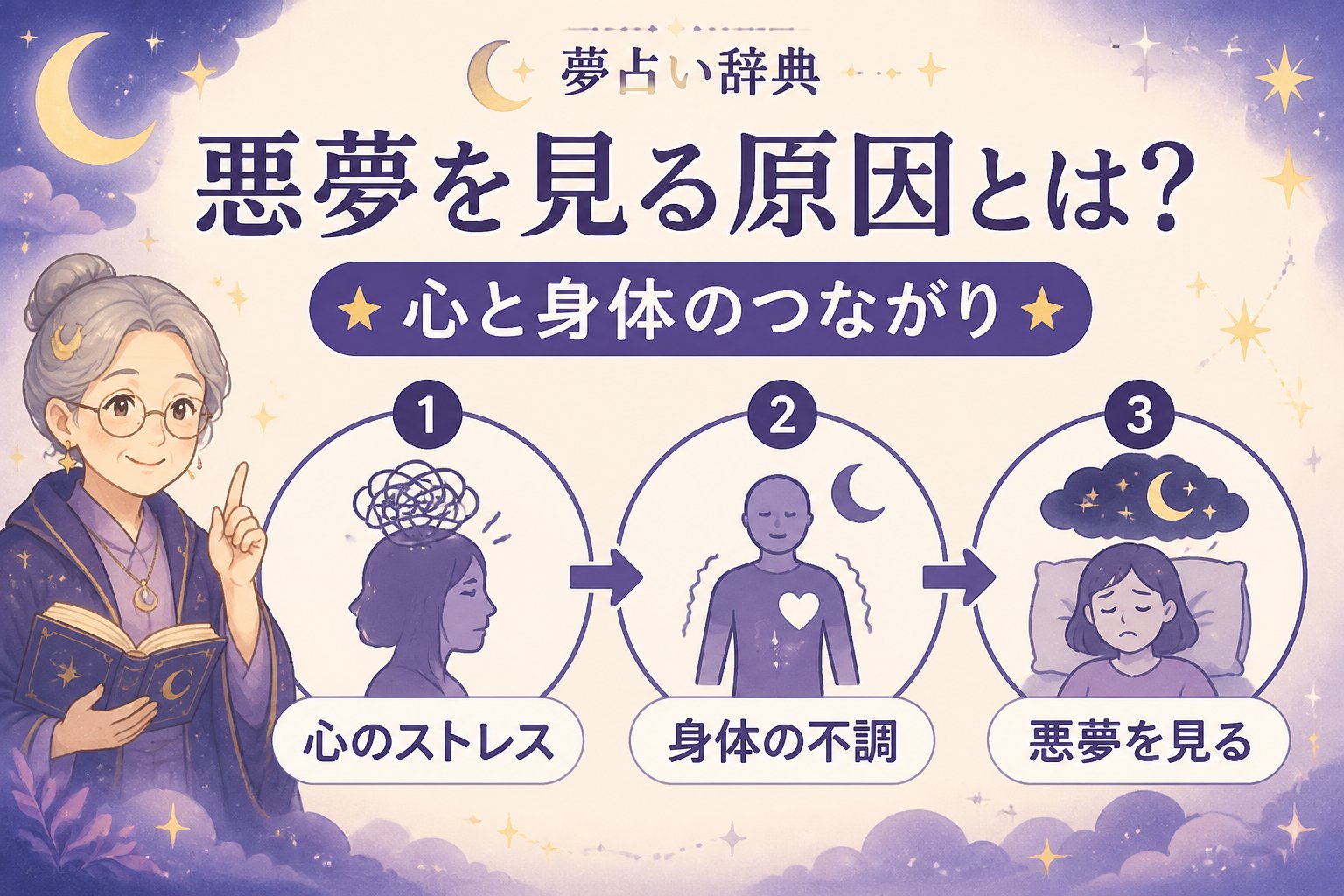 スピリチュアル 悪夢を見る原因とは?心と身体のつながり
