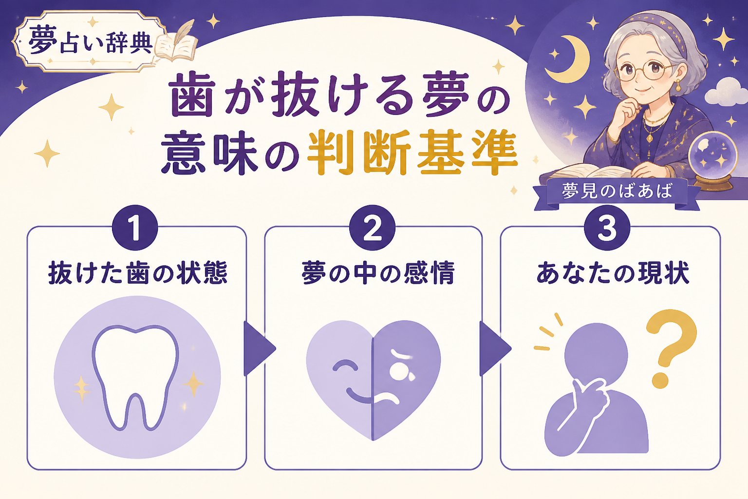 心理 歯が抜ける夢の意味の判断基準