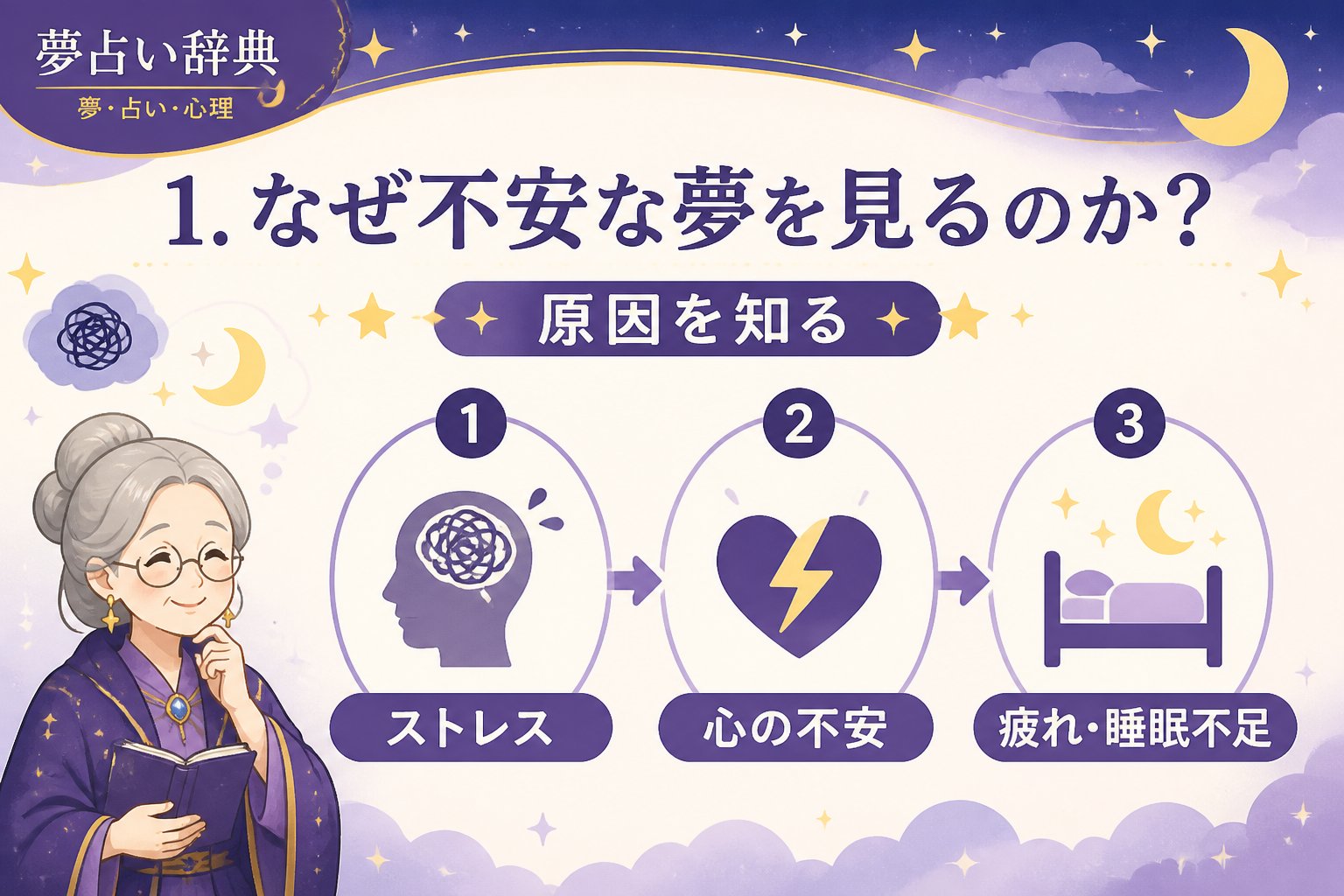 心理 1. なぜ不安な夢を見るのか？原因を知る