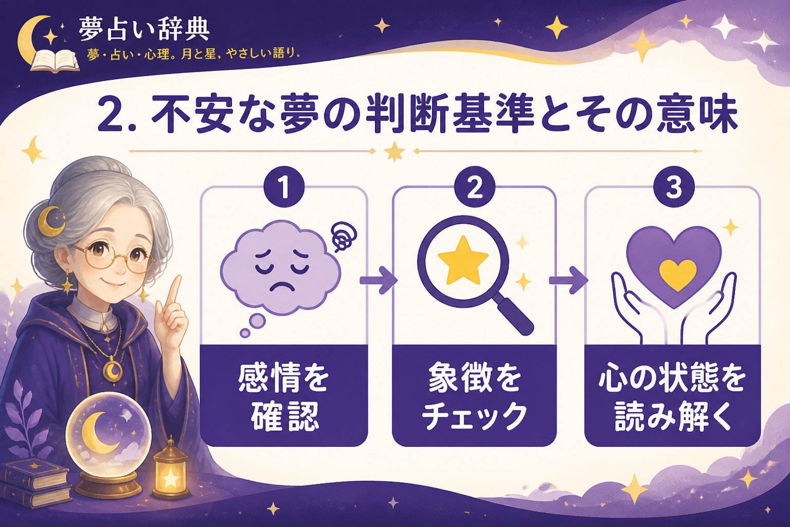 心理 2. 不安な夢の判断基準とその意味