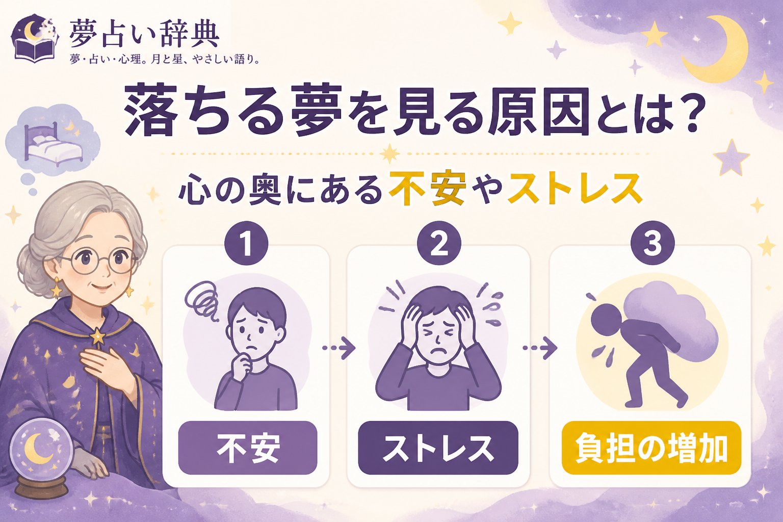 夢占い 落ちる夢を見る原因とは?心の奥にある不安やストレス