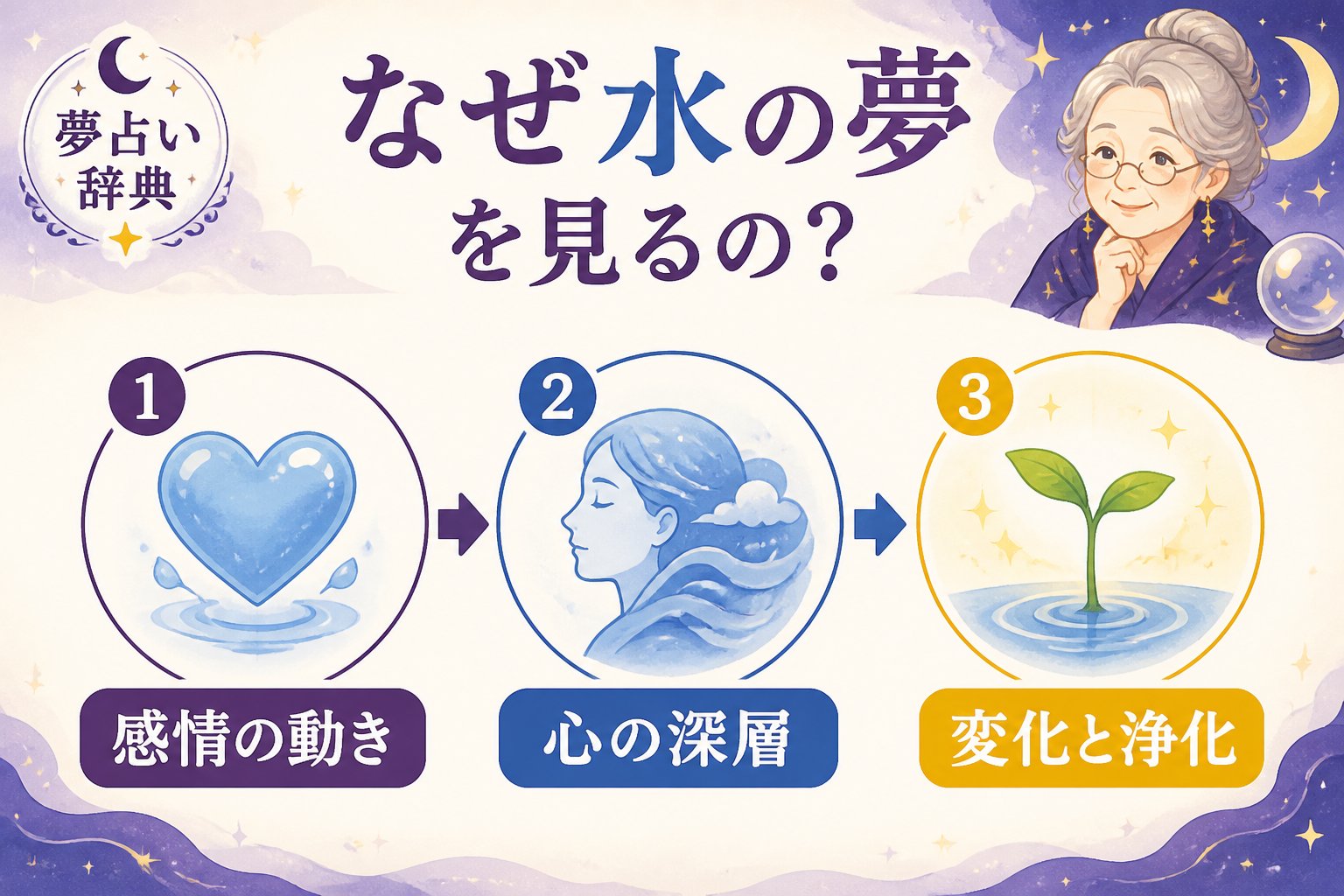 心理 なぜ水の夢を見るの?その原因と心理背景