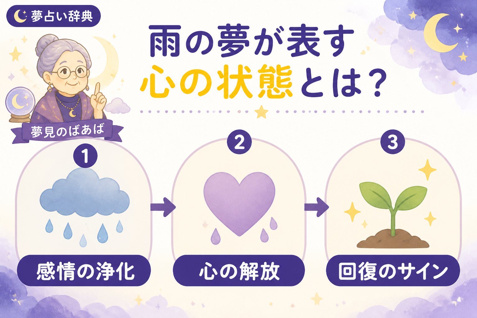 夢占い 雨の夢が表す心の状態とは?原因を知ろう
