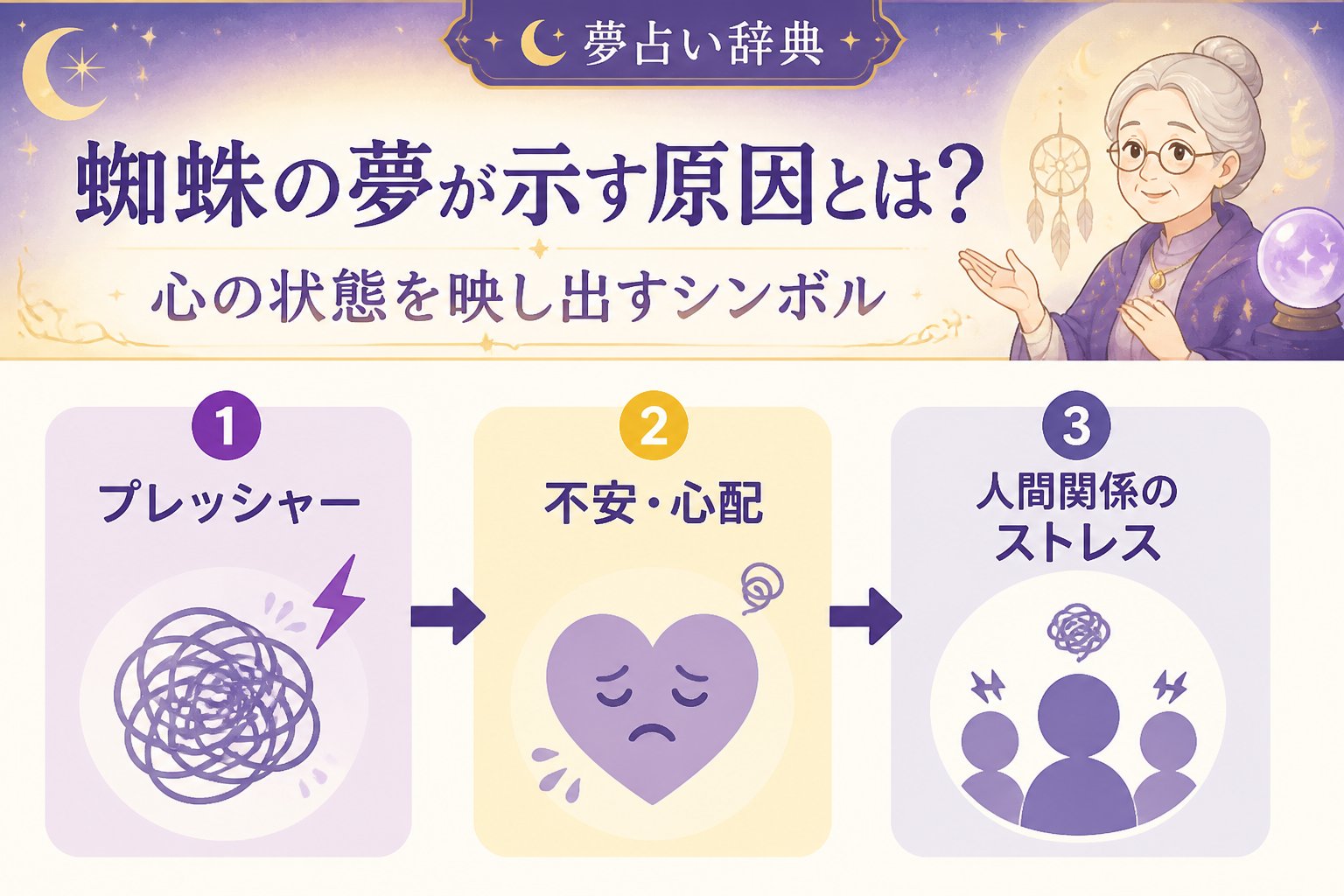 夢占い 蜘蛛の夢が示す原因とは?心の状態を映し出すシンボル