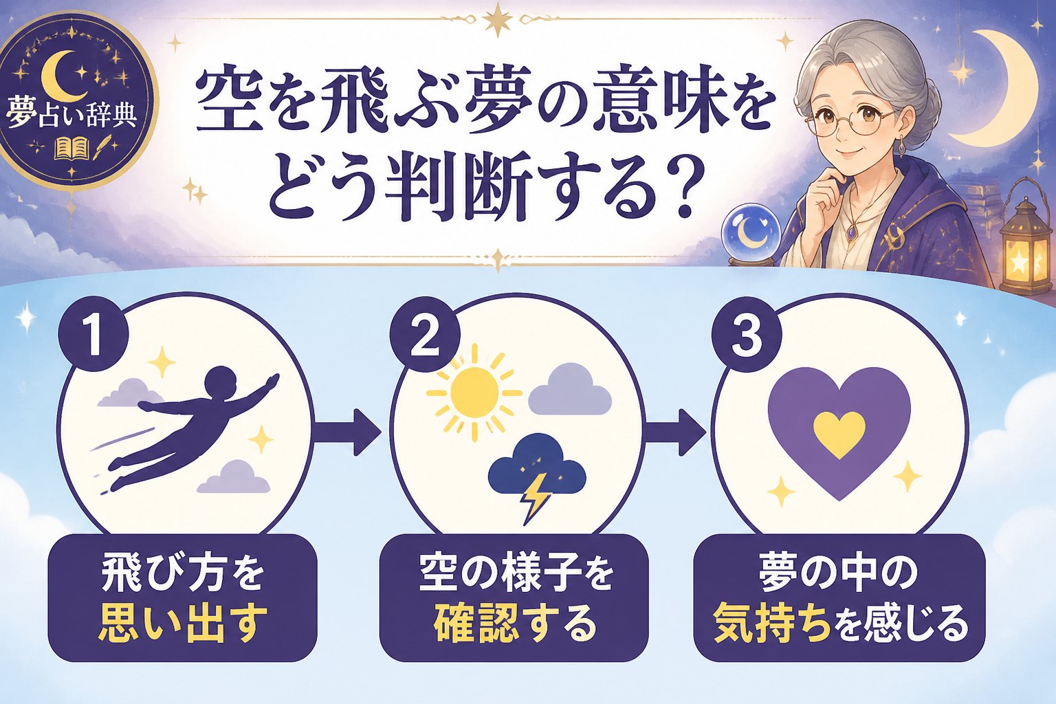 夢占い 空を飛ぶ夢の意味をどう判断する?