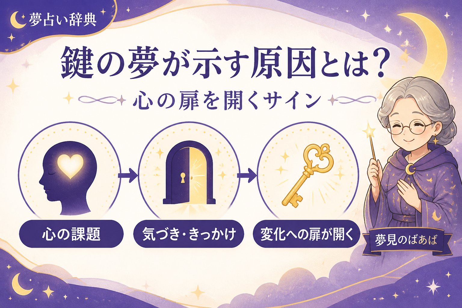 運勢 鍵の夢が示す原因とは?心の扉を開くサイン