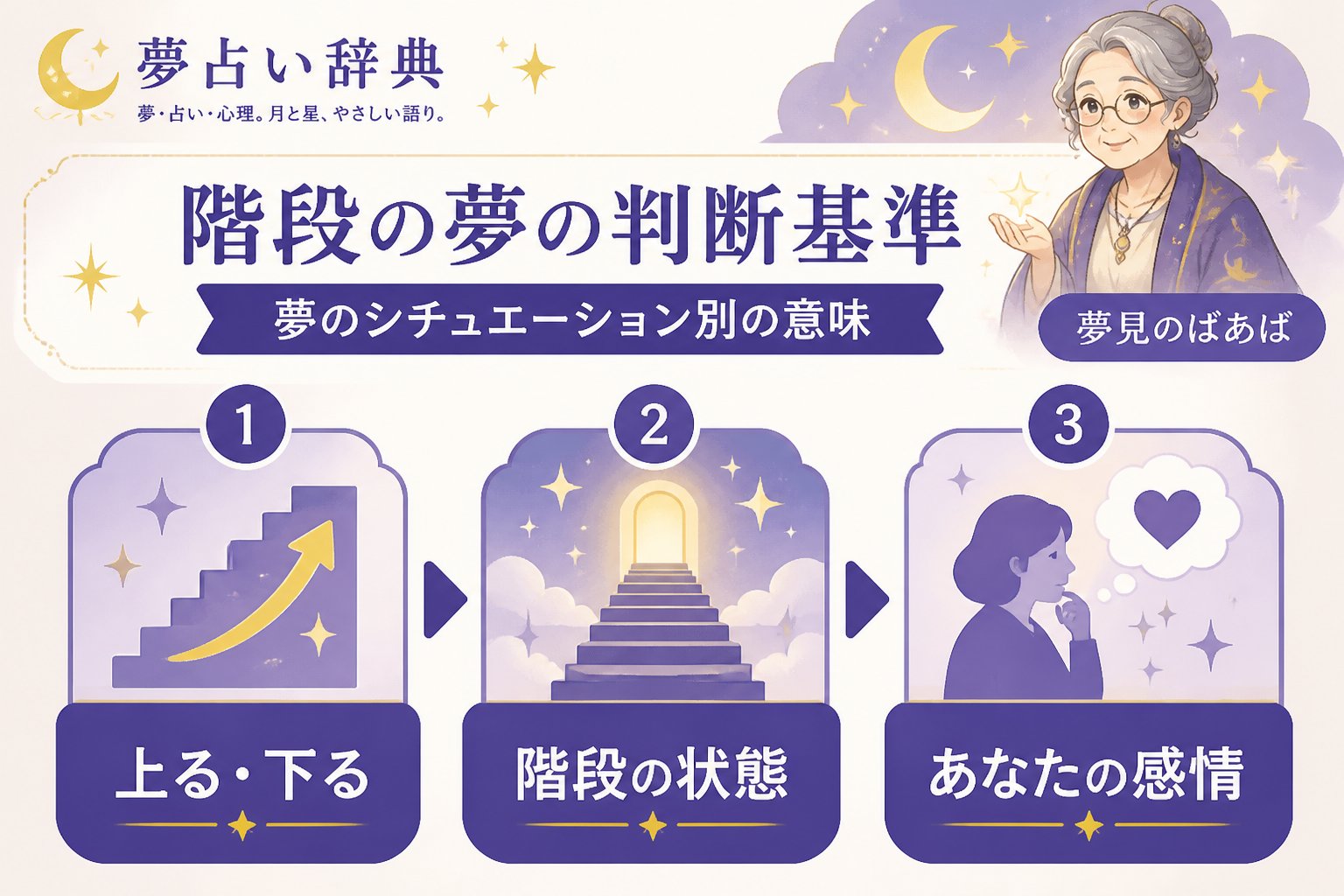 スピリチュアル 階段の夢の判断基準:夢のシチュエーション別の意味