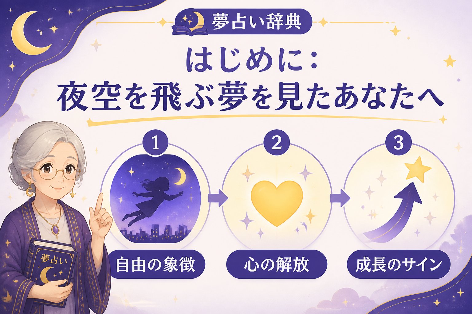 心理 はじめに:夜空を飛ぶ夢を見たあなたへ