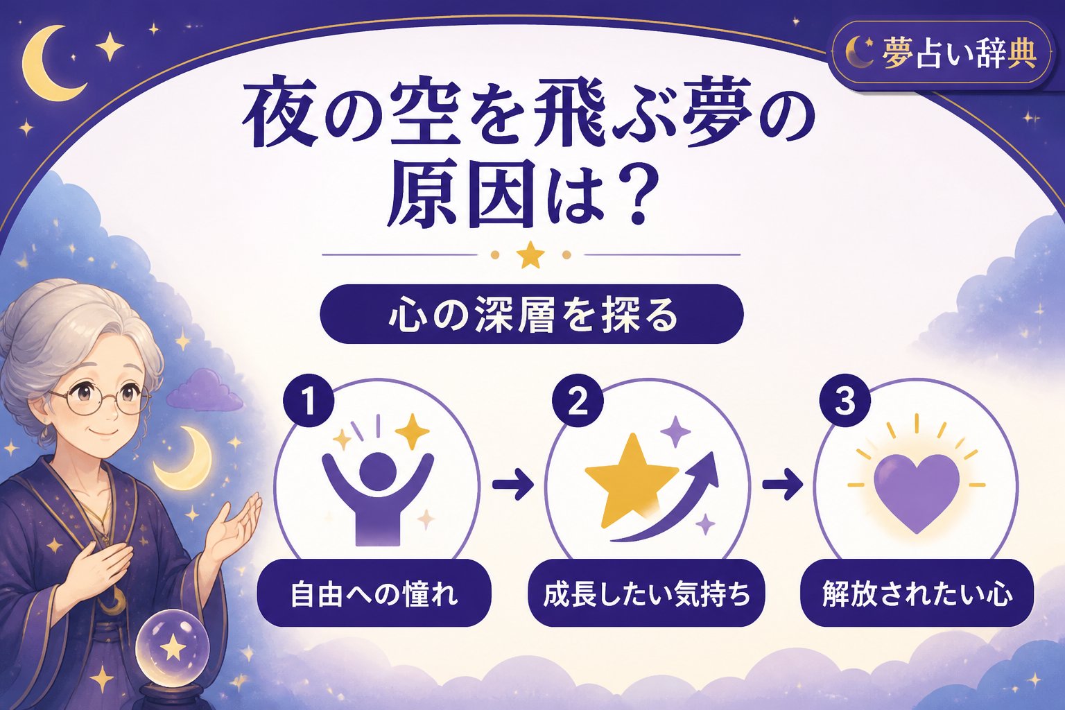 心理 夜の空を飛ぶ夢の原因は?心の深層を探る