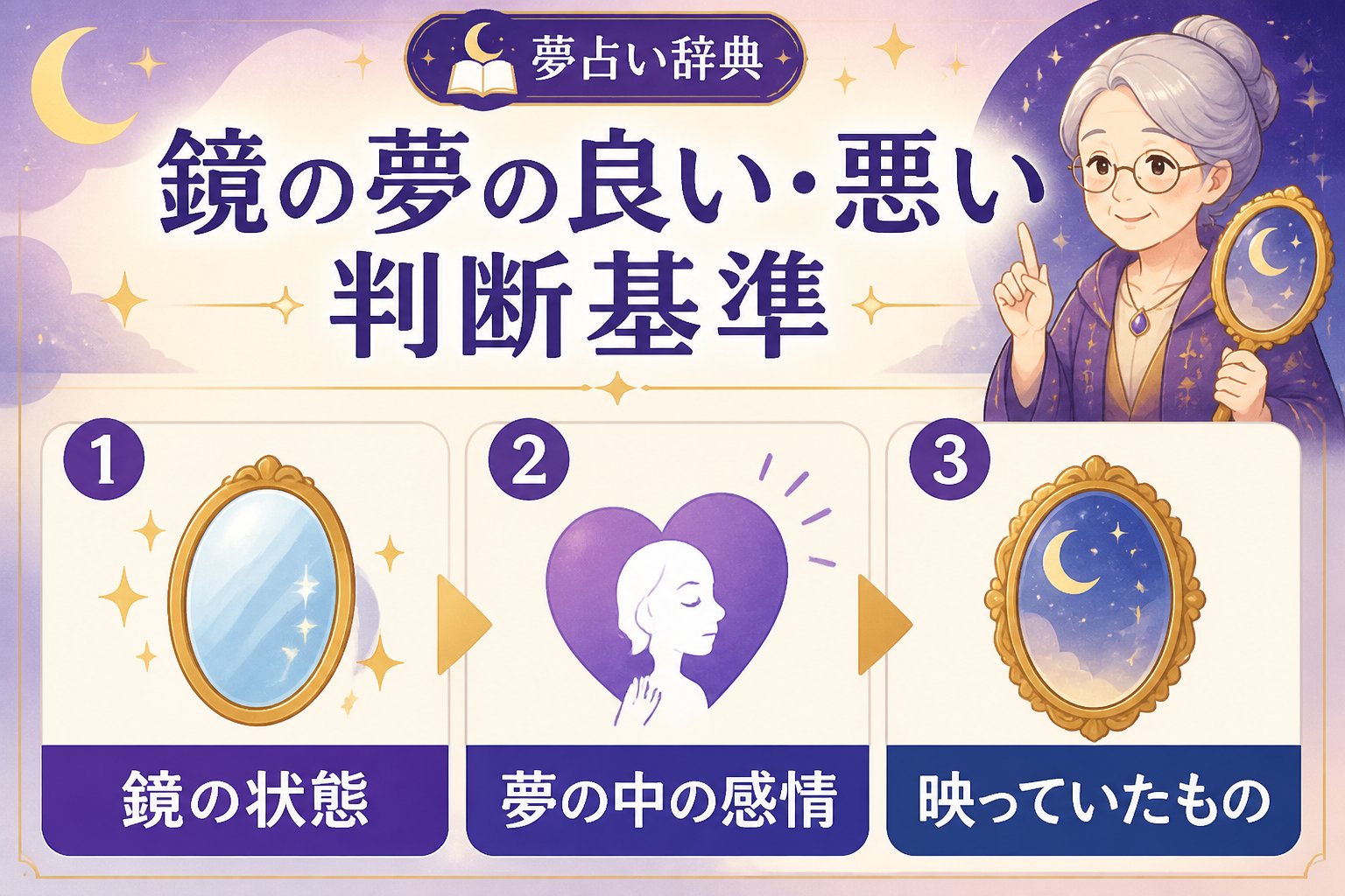 心理 鏡の夢の良い・悪い判断基準