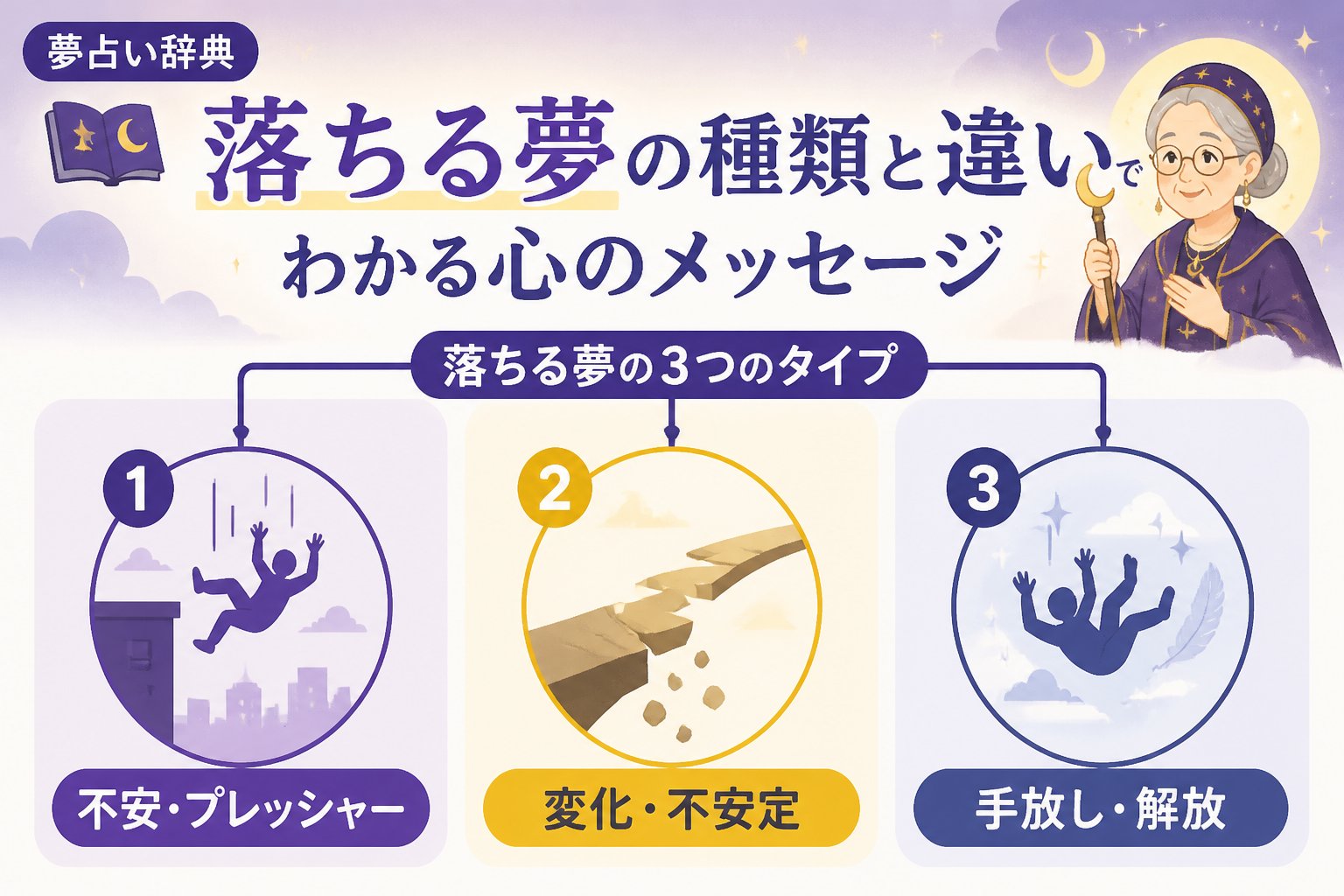 心理 落ちる夢の種類と違いでわかる心のメッセージ