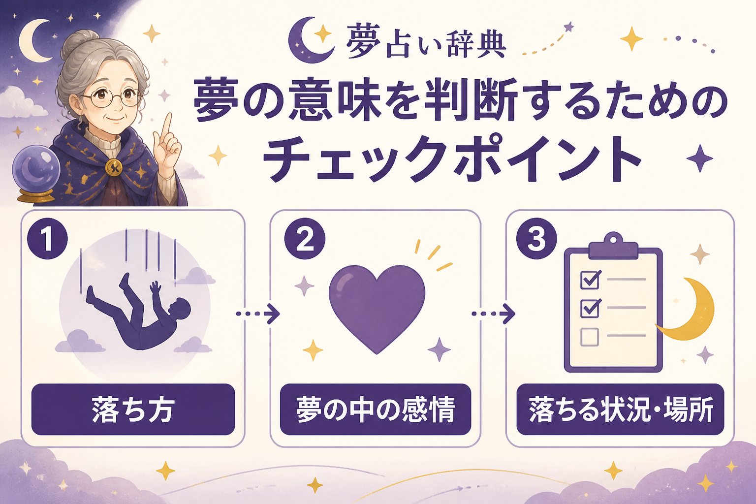心理 夢の意味を判断するためのチェックポイント