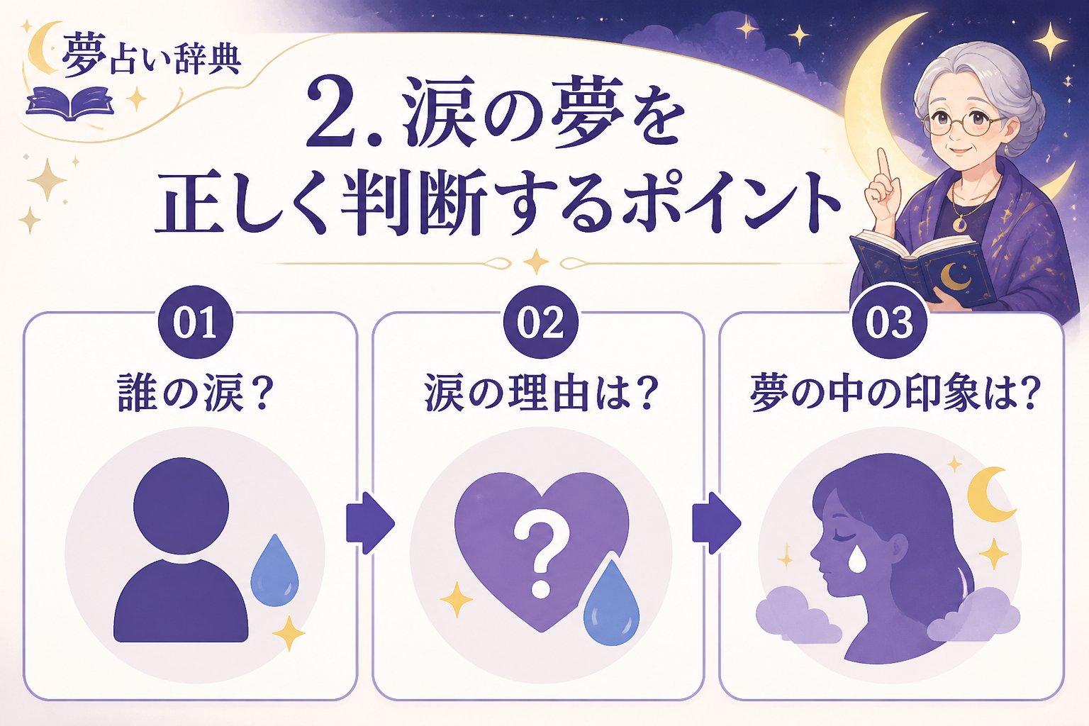スピリチュアル 2. 涙の夢を正しく判断するポイント