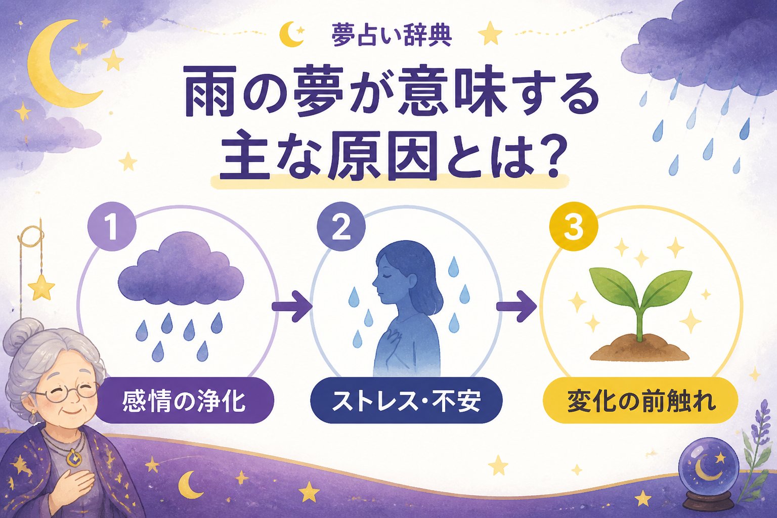 夢占い 雨の夢が意味する主な原因とは?