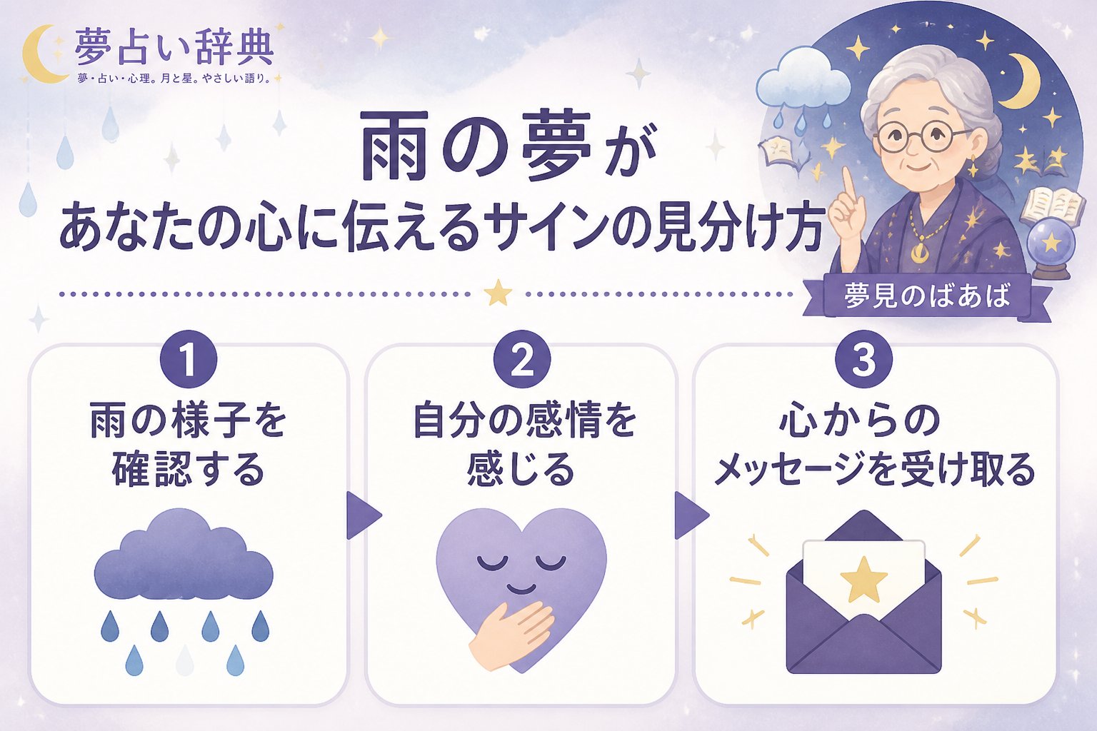 夢占い 雨の夢があなたの心に伝えるサインの見分け方