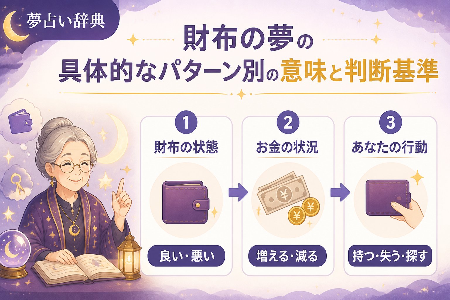 夢占い 財布の夢の具体的なパターン別の意味と判断基準
