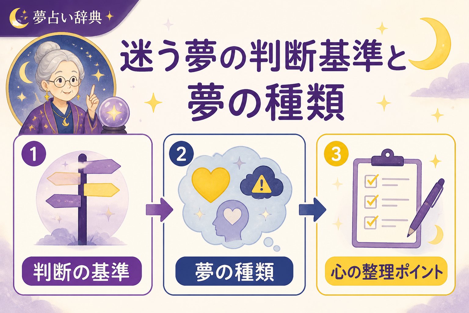 心理 迷う夢の判断基準と夢の種類