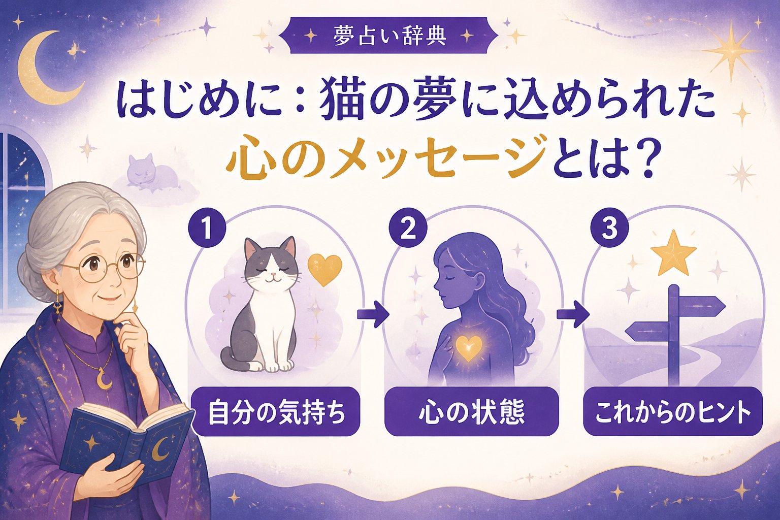 夢占い はじめに:猫の夢に込められた心のメッセージとは?